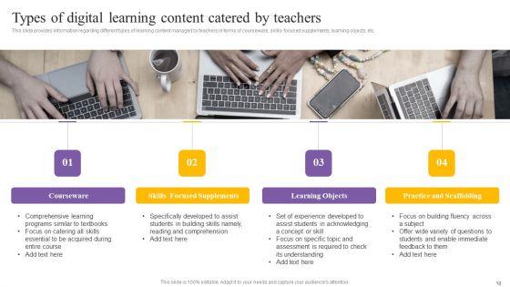 Digital_Coaching_And_Learning_Playbook_Ppt_PowerPoint_Presentation_Complete_Deck_With_Slides_Slide_18.jpg