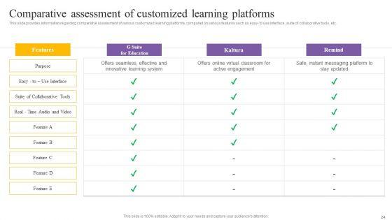 Digital_Coaching_And_Learning_Playbook_Ppt_PowerPoint_Presentation_Complete_Deck_With_Slides_Slide_24.jpg
