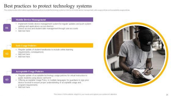 Digital_Coaching_And_Learning_Playbook_Ppt_PowerPoint_Presentation_Complete_Deck_With_Slides_Slide_25.jpg