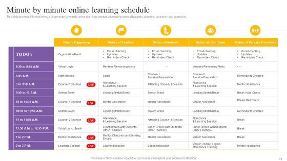Digital_Coaching_And_Learning_Playbook_Ppt_PowerPoint_Presentation_Complete_Deck_With_Slides_Slide_41.jpg