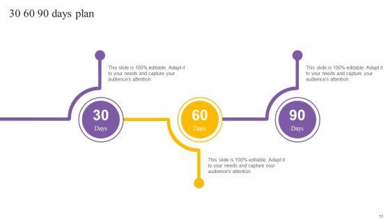Digital_Coaching_And_Learning_Playbook_Ppt_PowerPoint_Presentation_Complete_Deck_With_Slides_Slide_53.jpg