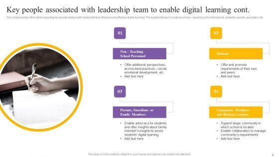 Digital_Coaching_And_Learning_Playbook_Ppt_PowerPoint_Presentation_Complete_Deck_With_Slides_Slide_8.jpg