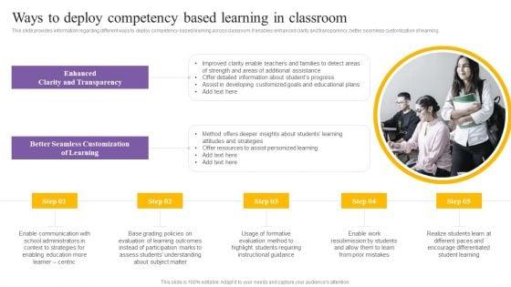 Digital_Coaching_And_Learning_Playbook_Ways_To_Deploy_Competency_Based_Learning_In_Classroom_Designs_PDF_Slide_1.jpg