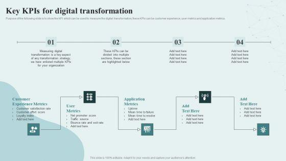 Digital_Competency_Evaluation_And_Modification_Key_Kpis_For_Digital_Transformation_Portrait_PDF_Slide_1.jpg