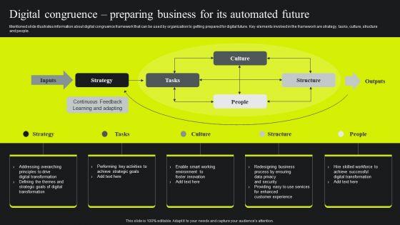 Digital_Congruence_Preparing_Business_For_Its_Automated_Future_Ppt_Icon_PDF_Slide_1.jpg
