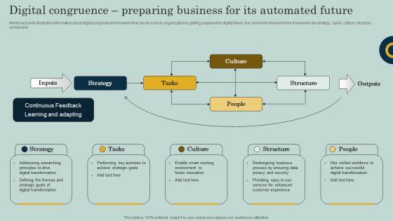 Digital_Congruence_Preparing_Business_For_Its_Automated_Future_Ppt_Summary_Clipart_Images_PDF_Slide_1.jpg