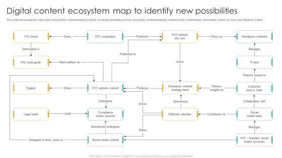 Digital_Content_Ecosystem_Map_To_Identify_New_Possibilities_Ppt_Slides_Design_Templates_PDF_Slide_1.jpg