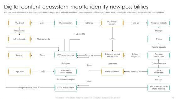Digital_Content_Ecosystem_Ppt_PowerPoint_Presentation_Complete_Deck_With_Slides_Slide_12.jpg