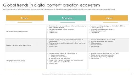 Digital_Content_Ecosystem_Ppt_PowerPoint_Presentation_Complete_Deck_With_Slides_Slide_6.jpg