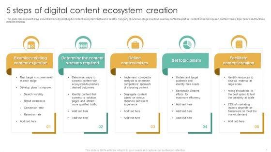 Digital_Content_Ecosystem_Ppt_PowerPoint_Presentation_Complete_Deck_With_Slides_Slide_7.jpg