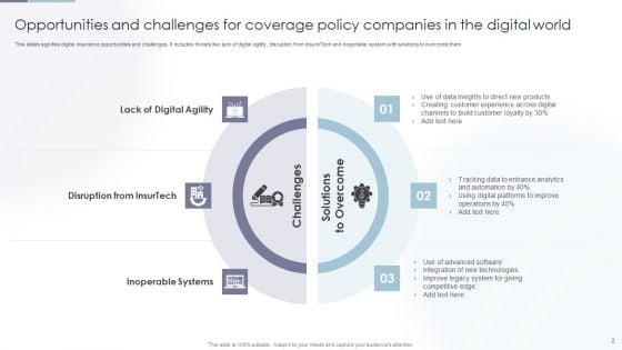Digital_Coverage_Policy_Ppt_PowerPoint_Presentation_Complete_Deck_With_Slides_Slide_2.jpg