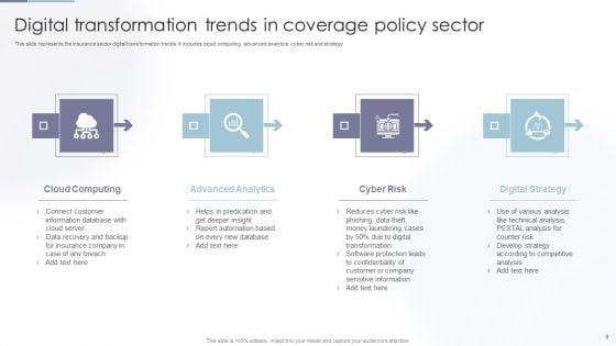Digital_Coverage_Policy_Ppt_PowerPoint_Presentation_Complete_Deck_With_Slides_Slide_9.jpg