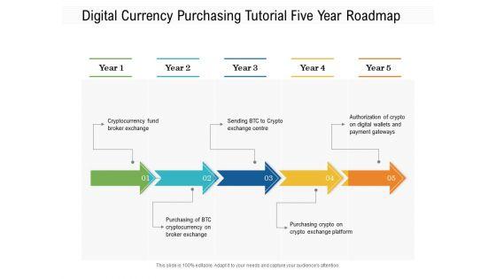Digital_Currency_Purchasing_Tutorial_Five_Year_Roadmap_Topics_Slide_1.jpg