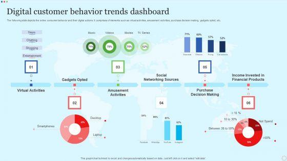 Digital_Customer_Behavior_Trends_Dashboard_Slides_PDF_Slide_1.jpg
