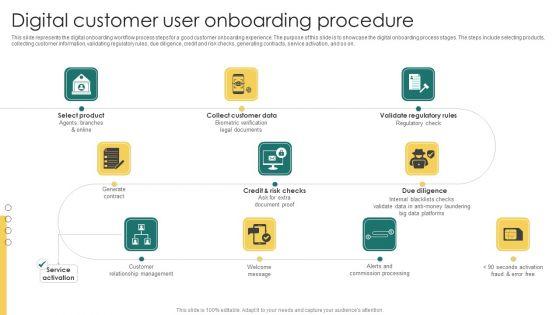 Digital_Customer_User_Onboarding_Procedure_Graphics_PDF_Slide_1.jpg