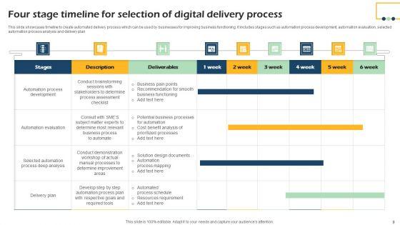 Digital_Delivery_Ppt_PowerPoint_Presentation_Complete_Deck_With_Slides_Slide_9.jpg
