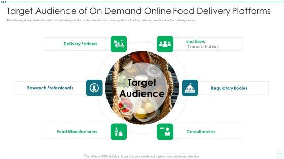 Digital_Edibles_Distribution_Capital_Funding_Pitch_Deck_Target_Audience_Of_On_Demand_Online_Food_Delivery_Platforms_Portrait_PDF_Slide_1.jpg