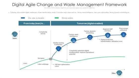 Digital_Enablement_Of_Agile_Change_Framework_Ppt_Model_Example_Introduction_PDF_Slide_1.jpg