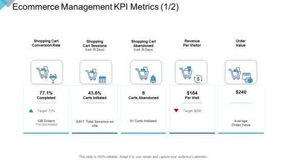 Digital_Enterprise_Management_Ecommerce_Management_KPI_Metrics_Ppt_PowerPoint_Presentation_Layout_PDF_Slide_1.jpg