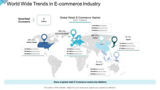 Digital_Enterprise_Management_World_Wide_Trends_In_E_Commerce_Industry_Ppt_PowerPoint_Presentation_Outline_Tips_PDF_Slide_1.jpg
