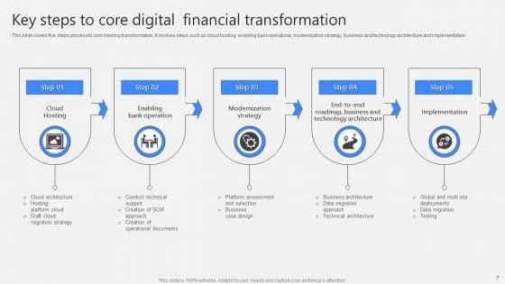 Digital_Financial_Transformation_Ppt_PowerPoint_Presentation_Complete_With_Slides_Slide_7.jpg