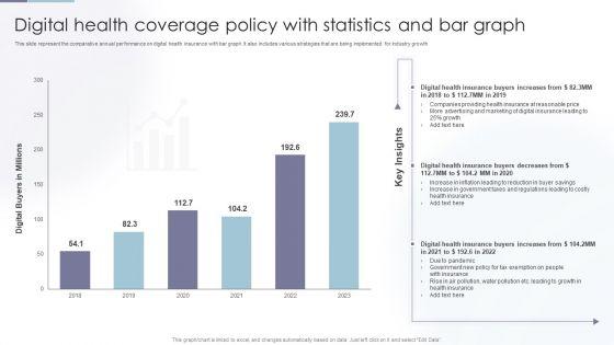 Digital_Health_Coverage_Policy_With_Statistics_And_Bar_Graph_Clipart_PDF_Slide_1.jpg