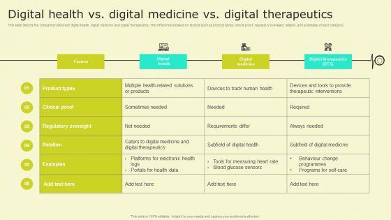 Digital_Health_Interventions_Digital_Health_Vs_Digital_Medicine_Vs_Digital_Therapeutics_Graphics_PDF_Slide_1.jpg