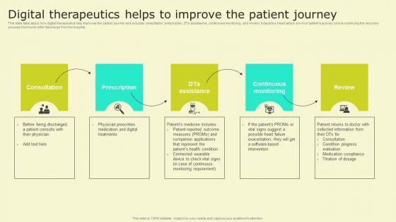 Digital_Health_Interventions_Digital_Therapeutics_Helps_To_Improve_Patient_Journey_Formats_PDF_Slide_1.jpg