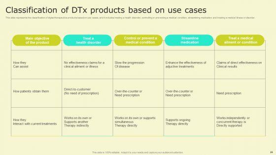 Digital_Health_Interventions_Ppt_PowerPoint_Presentation_Complete_Deck_With_Slides_Slide_24.jpg