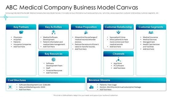 Digital_Healthcare_Applications_ABC_Medical_Company_Business_Model_Canvas_Formats_PDF_Slide_1.jpg