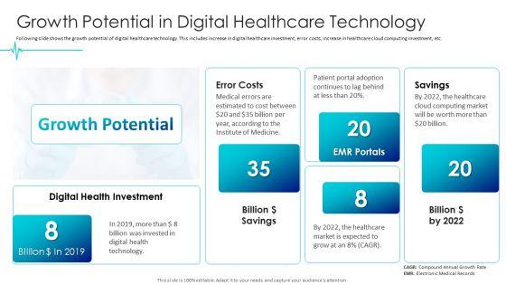 Digital_Healthcare_Applications_Growth_Potential_In_Digital_Healthcare_Technology_Guidelines_PDF_Slide_1.jpg