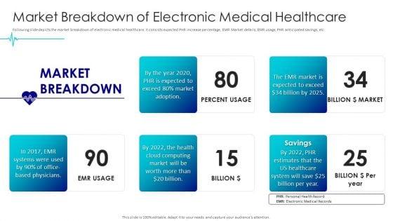 Digital_Healthcare_Applications_Market_Breakdown_Of_Electronic_Medical_Healthcare_Summary_PDF_Slide_1.jpg