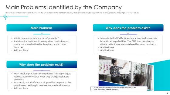 Digital_Healthcare_Applications_Pitch_Deck_Ppt_PowerPoint_Presentation_Complete_Deck_With_Slides_Slide_3.jpg