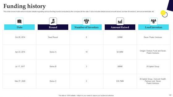 Digital_Healthcare_Platform_Fundraising_Pitch_Deck_Ppt_PowerPoint_Presentation_Complete_Deck_With_Slides_Slide_22.jpg
