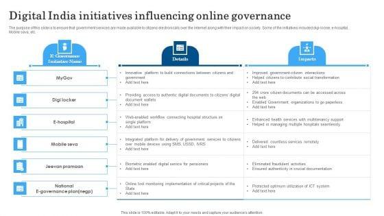 Digital_India_Initiatives_Influencing_Online_Governance_Template_PDF_Slide_1.jpg