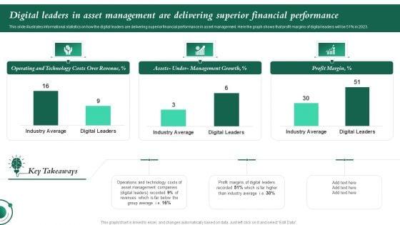Digital_Leaders_In_Asset_Management_Are_Deliverin_Erformance_Investment_In_Latest_Technology_To_Ensure_Ideas_PDF_Slide_1.jpg