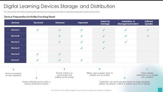 Digital_Learning_Devices_Storage_And_Distribution_Pictures_PDF_Slide_1.jpg