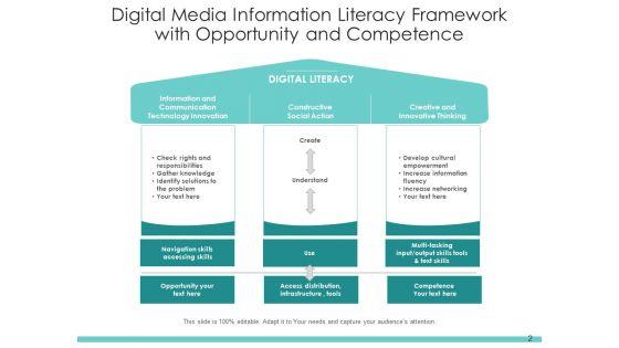 Digital_Literacy_Digital_Content_Process_Ppt_PowerPoint_Presentation_Complete_Deck_Slide_2.jpg