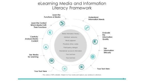 Digital_Literacy_Digital_Content_Process_Ppt_PowerPoint_Presentation_Complete_Deck_Slide_3.jpg