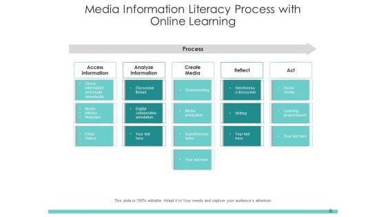 Digital_Literacy_Digital_Content_Process_Ppt_PowerPoint_Presentation_Complete_Deck_Slide_6.jpg