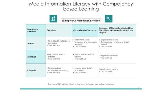 Digital_Literacy_Digital_Content_Process_Ppt_PowerPoint_Presentation_Complete_Deck_Slide_7.jpg