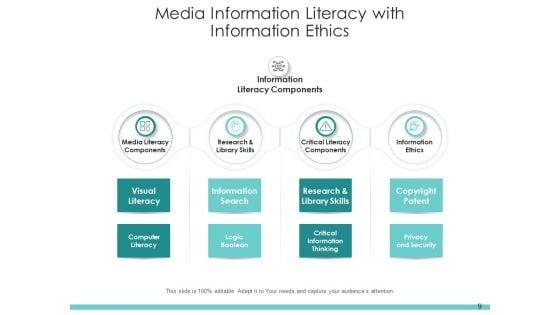 Digital_Literacy_Digital_Content_Process_Ppt_PowerPoint_Presentation_Complete_Deck_Slide_9.jpg