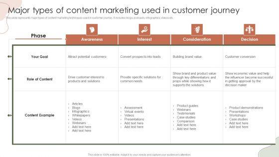 Digital_Marketing_Approach_For_Brand_Awareness_Major_Types_Of_Content_Marketing_Used_In_Customer_Journey_Pictures_PDF_Slide_1.jpg