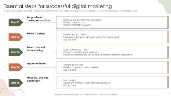 Digital_Marketing_Approach_For_Brand_Awareness_Ppt_PowerPoint_Presentation_Complete_Deck_With_Slides_Slide_11.jpg