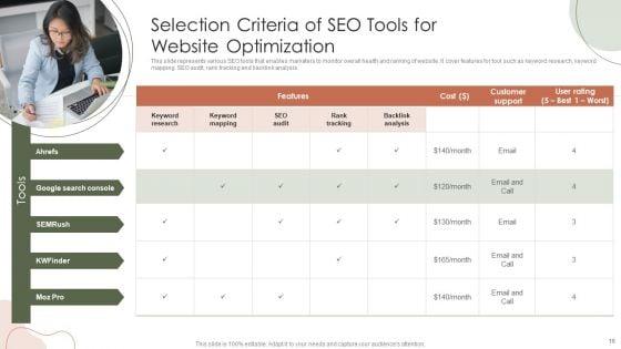 Digital_Marketing_Approach_For_Brand_Awareness_Ppt_PowerPoint_Presentation_Complete_Deck_With_Slides_Slide_16.jpg