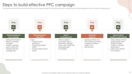 Digital_Marketing_Approach_For_Brand_Awareness_Ppt_PowerPoint_Presentation_Complete_Deck_With_Slides_Slide_21.jpg