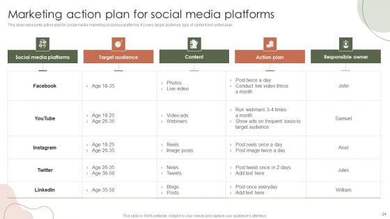 Digital_Marketing_Approach_For_Brand_Awareness_Ppt_PowerPoint_Presentation_Complete_Deck_With_Slides_Slide_24.jpg