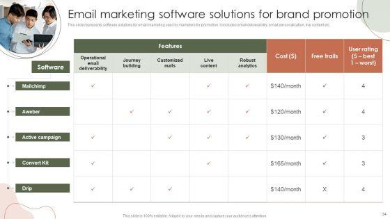 Digital_Marketing_Approach_For_Brand_Awareness_Ppt_PowerPoint_Presentation_Complete_Deck_With_Slides_Slide_34.jpg