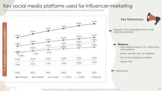 Digital_Marketing_Approach_For_Brand_Awareness_Ppt_PowerPoint_Presentation_Complete_Deck_With_Slides_Slide_37.jpg