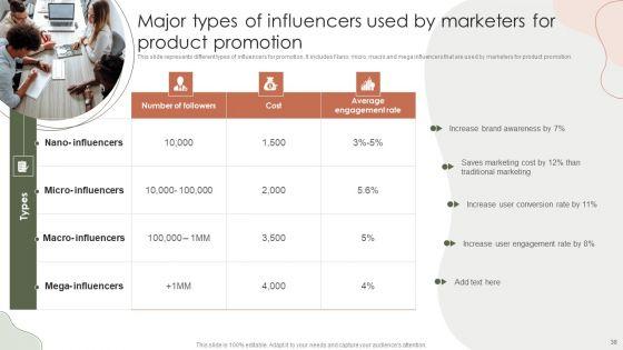 Digital_Marketing_Approach_For_Brand_Awareness_Ppt_PowerPoint_Presentation_Complete_Deck_With_Slides_Slide_38.jpg